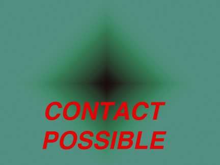 Contact